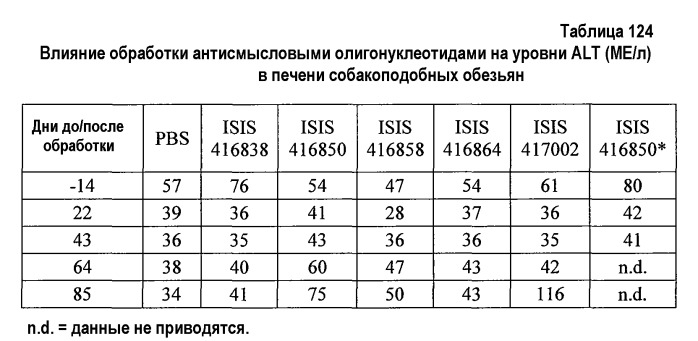 Модуляция экспрессии фактора 11 (патент 2535964)