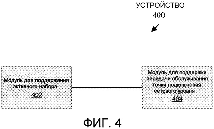 Передача обслуживания терминала доступа на сетевом уровне в сети доступа (патент 2417543)