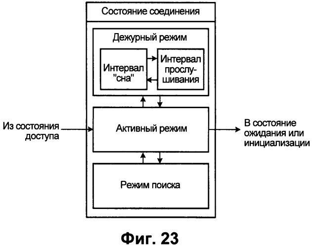 Способ управления доступом в беспроводной системе связи (патент 2546611)