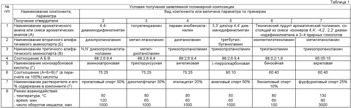 Полимерная композиция (патент 2506291)