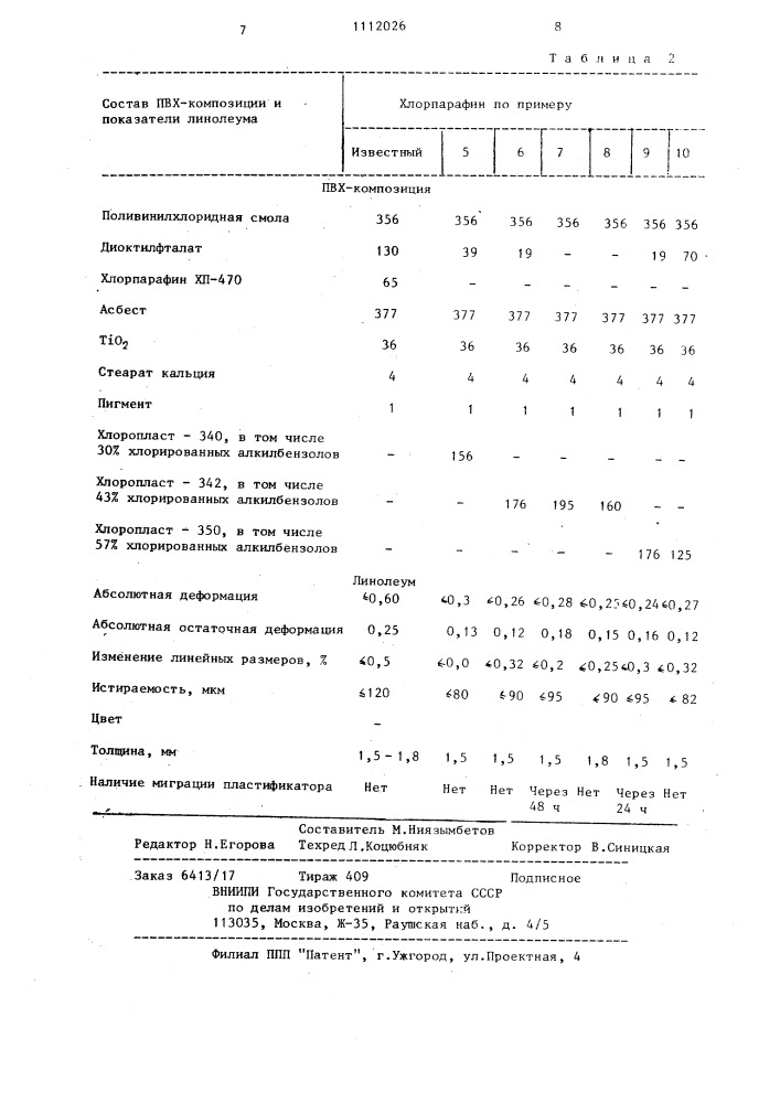 Способ получения хлорированного парафина,используемого для пластификации поливинилхлорида (патент 1112026)