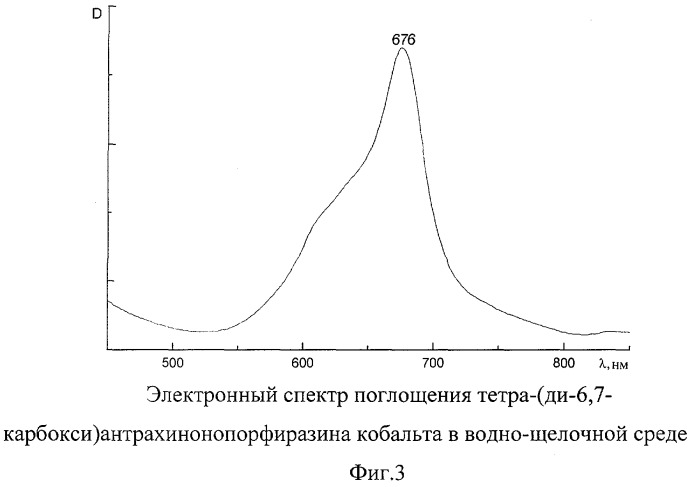 2,3-дикарбокси-6,7-диметилантрахинон (патент 2264380)