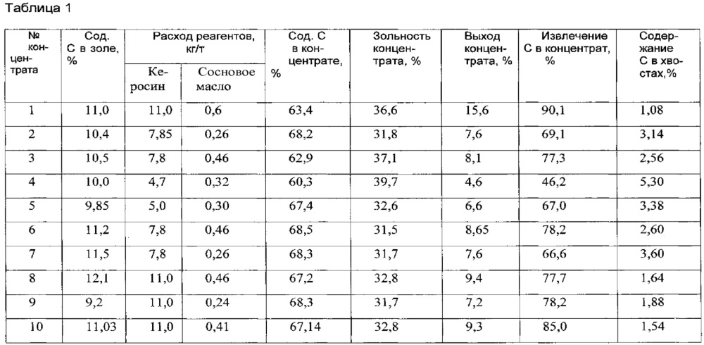 Способ комплексной переработки золы отвалов тепловых электростанций и установка для комплексной переработки золы отвалов тепловых электростанций (патент 2614003)