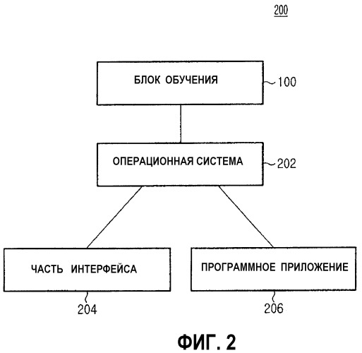 Проактивный интерфейс пользователя, содержащий эволюционирующий агент (патент 2331918)