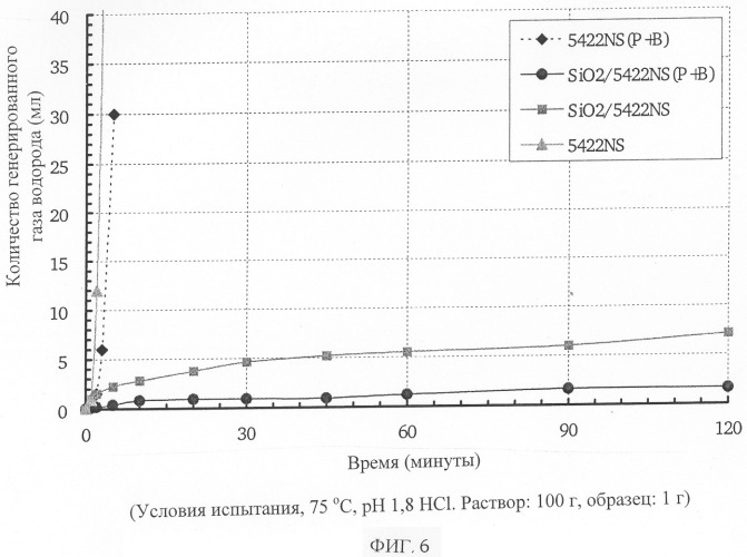 Высокоантикоррозийные металлические пигменты (патент 2311433)