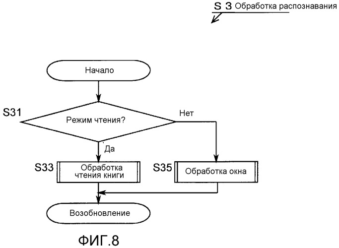 Портативное устройство отображения, способ управления портативным устройством отображения и носитель записи (патент 2501066)