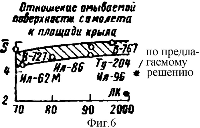 Самолет большой пассажировместимости (патент 2323852)