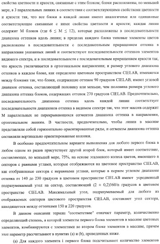Система представления цветов (патент 2366908)