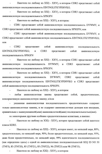 Улучшенные нанотела против фактора некроза опухоли-альфа (патент 2464276)