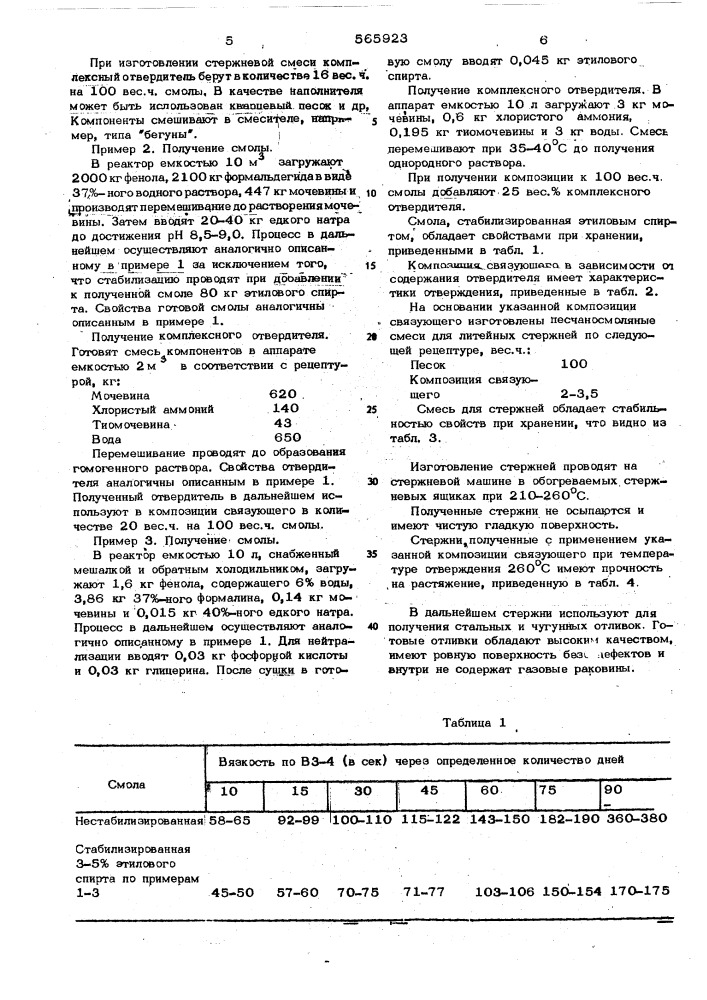 Связующее для литейных стержней и форм горячего отверждения (патент 565923)