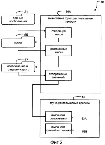 Расширение динамического диапазона изображений (патент 2433477)