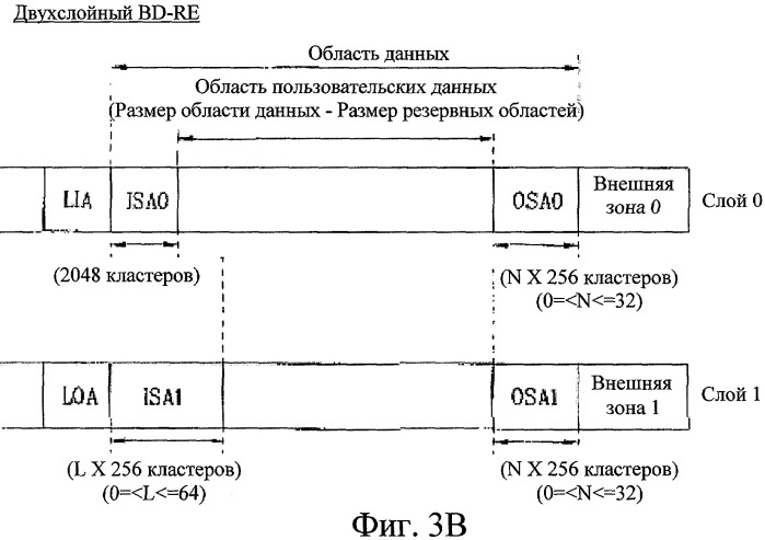 Оптический диск однократной записи и способ и устройство для размещения резервной области на оптическом диске однократной записи (патент 2334290)