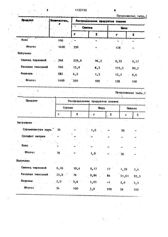 Способ переработки промпродуктов свинцового производства (патент 1122720)