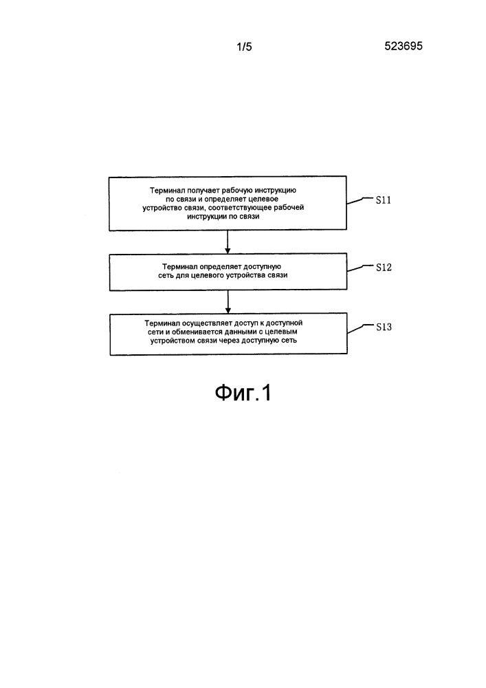 Способ связи и терминал (патент 2604514)