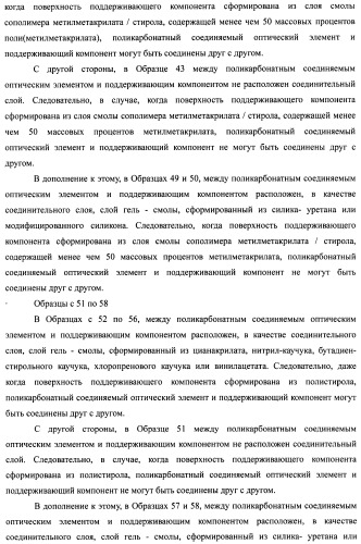 Слоистый блок оптического элемента и способ его изготовления, подсветка и жидкокристаллическое устройство отображения (патент 2421658)