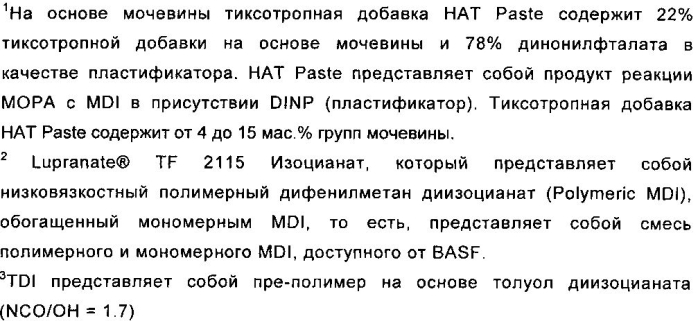 Полиуретановый состав с высокими когезионной прочностью в невулканизированном состоянии и способностью выпускания струей (патент 2554077)