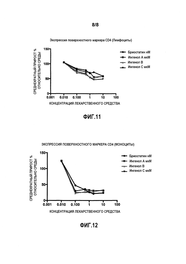 Производные ингенола для реактивации латентного вируса вич (патент 2609512)