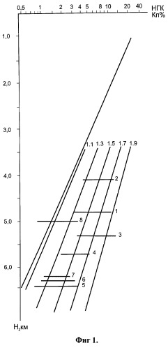 Способ прогнозирования зон развития вторичных коллекторов трещинного типа в осадочном чехле (патент 2520067)