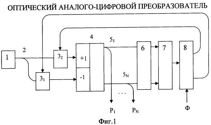 Оптический аналого-цифровой преобразователь (патент 2324210)