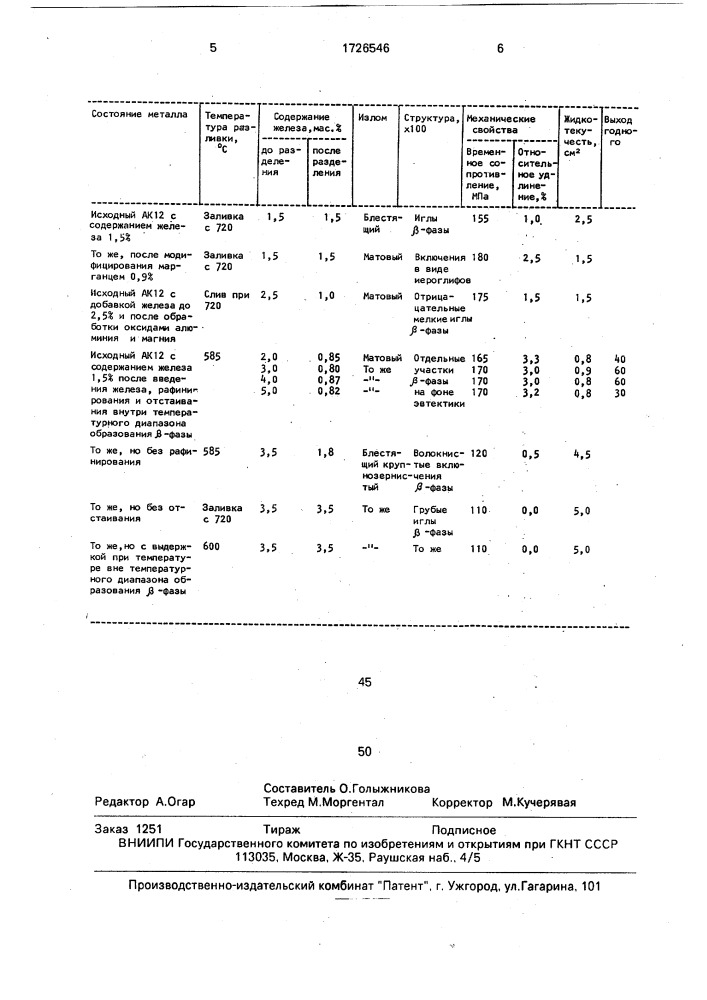 Способ рафинирования алюминиевых сплавов от железа (патент 1726546)