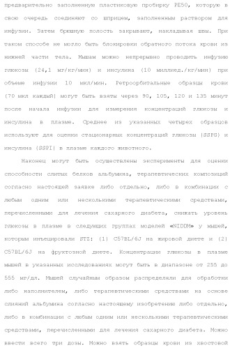 Слитые белки альбумина (патент 2369404)