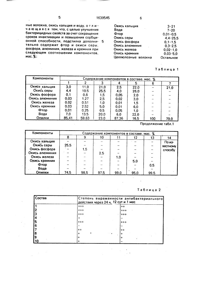 Подстилка для сельскохозяйственных животных и птиц (патент 1639545)