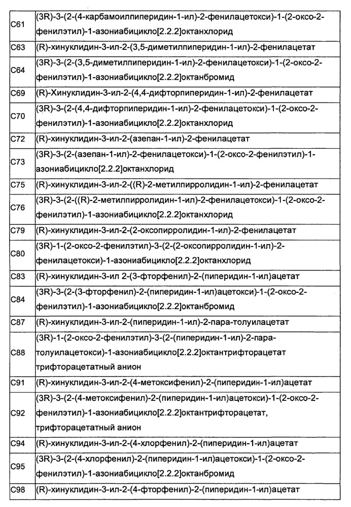 Хинуклидиновые эфиры 1-азагетероциклилуксусной кислоты в качестве антимускариновых средств, способ их получения и их лекарственные композиции (патент 2628082)