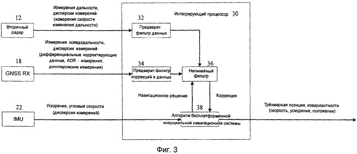 Устройство и способ трехмерного позиционирования (патент 2510046)