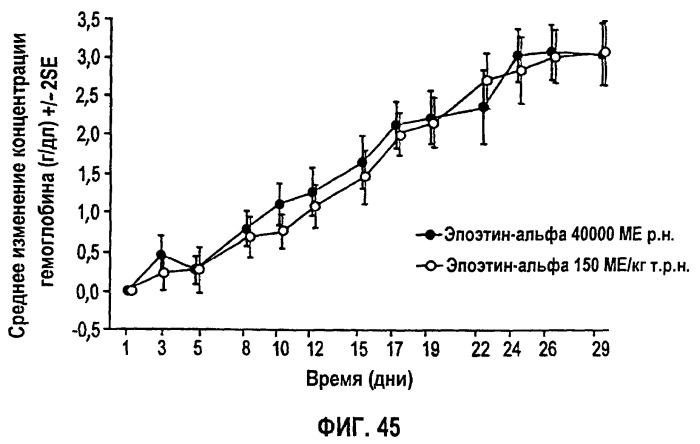 Фармакокинетическое и фармакодинамическое моделирование введения эритропоэтина (патент 2248215)