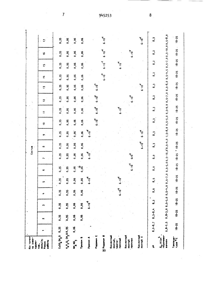 Электролит меднения (патент 945253)