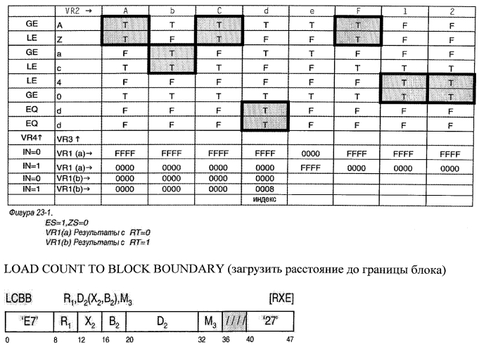 Команда для загрузки данных до заданной границы памяти, указанной командой (патент 2565496)