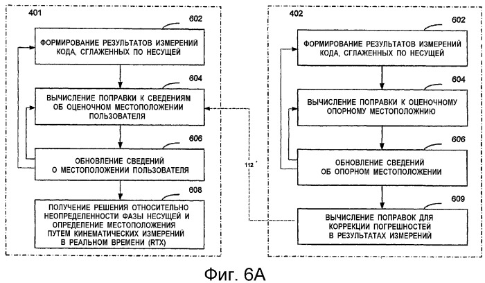 Подвижный опорный приемник для кинематической навигации в реальном времени (rtk), основанной на поправках, вычисленных в опорном приемнике (патент 2386980)