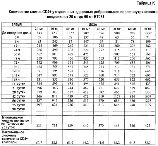 Способ лечения аутоиммунного заболевания (варианты) (патент 2539110)