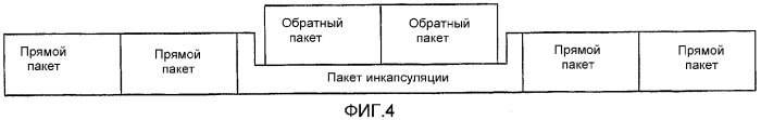 Устройство и способ для реализации интерфейса с высокой скоростью передачи данных (патент 2337497)