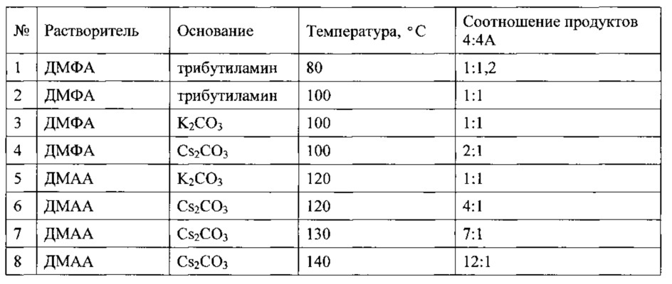 Новый способ синтеза производных тетрагидропиразино[2,3-c]пиридазина (патент 2631430)