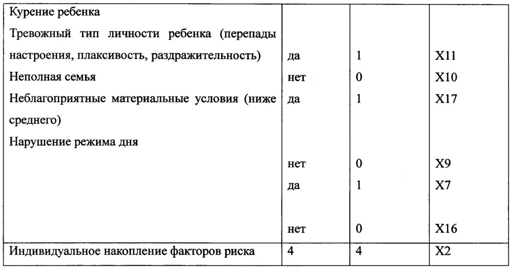 Способ прогнозирования развития эссенциальной артериальной гипертензии в детском возрасте (патент 2641378)