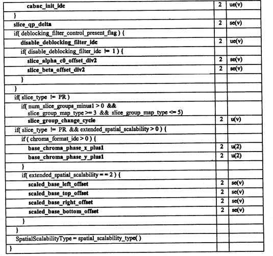 Способ и устройство взвешенного прогнозирования для масштабируемого видеокодирования (патент 2411686)