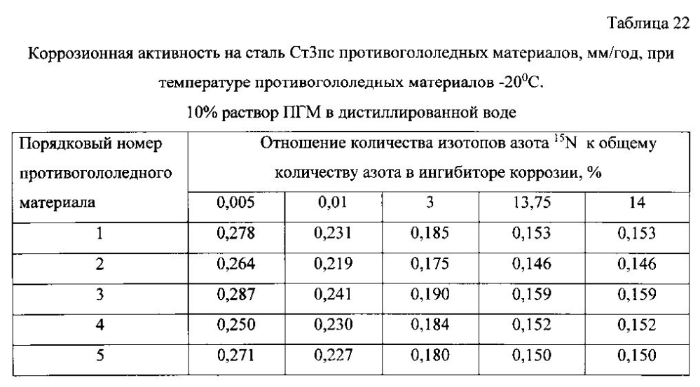 Способ получения твердого противогололедного материала на основе пищевой поваренной соли и кальцинированного хлорида кальция (варианты) (патент 2596784)