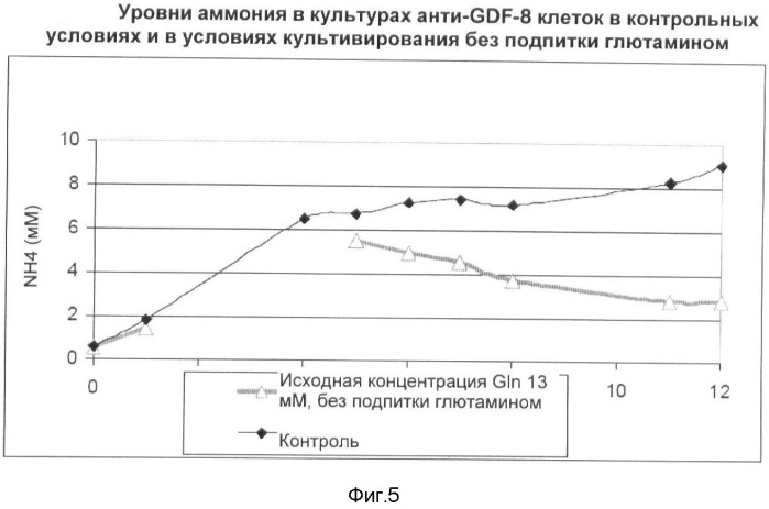 Получение рекомбинантного белка pфно-lg (патент 2458988)