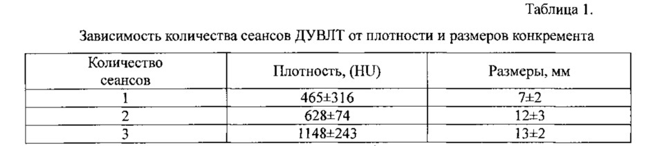 Способ определения сроков проведения повторного сеанса дистанционной ударно-волновой литотрипсии (патент 2640948)