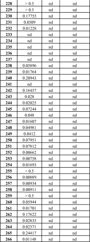 Селективные к bcl-2 агенты, вызывающие апоптоз, для лечения рака и иммунных заболеваний (патент 2497822)