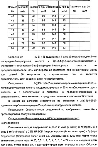 Пиридинкарбоксамиды в качестве ингибиторов 11-бета-hsd1 (патент 2451674)