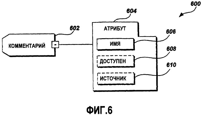 Расширяемый xml-формат и объектная модель для данных локализации (патент 2419838)