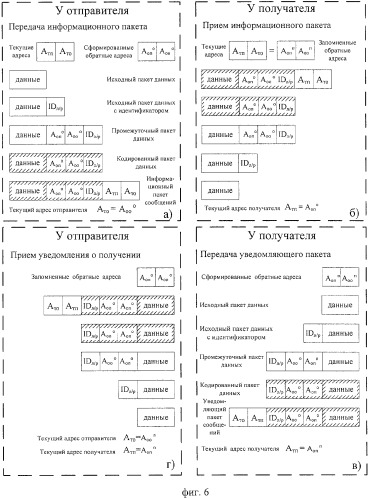 Способ защиты вычислительной сети (варианты) (патент 2325694)