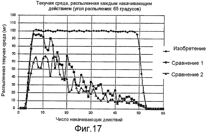 Емкость для текучей среды и система безвоздушного дозирования текучей среды с использованием упомянутой емкости (патент 2434652)