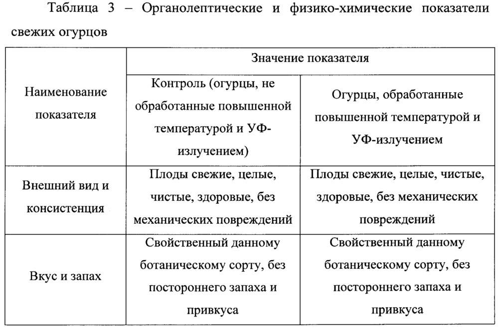 Способ увеличения антиоксидантной активности свежих овощей (патент 2660568)