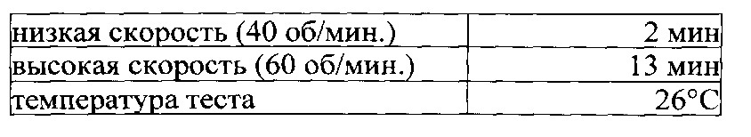Композиция, содержащая активную микробную биомассу (патент 2612640)