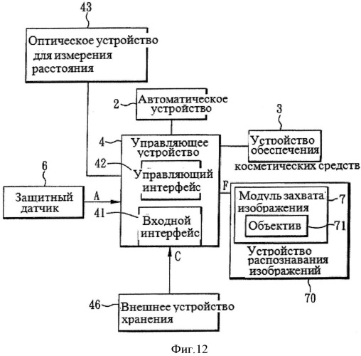 Устройство для нанесения макияжа на лицо и способ нанесения макияжа с его использованием (патент 2509330)