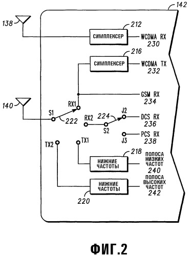 Многорежимное устройство и способ мобильной связи, использующие одновременно работающие приемные устройства (патент 2336638)