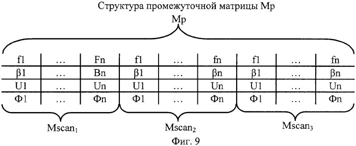 Способ обработки сигналов при одноканальной амплитудной пеленгации источников импульсных и непрерывных сигналов с подавлением ложных обнаружений по боковым лепесткам диаграммы направленности приемной антенны (патент 2319161)